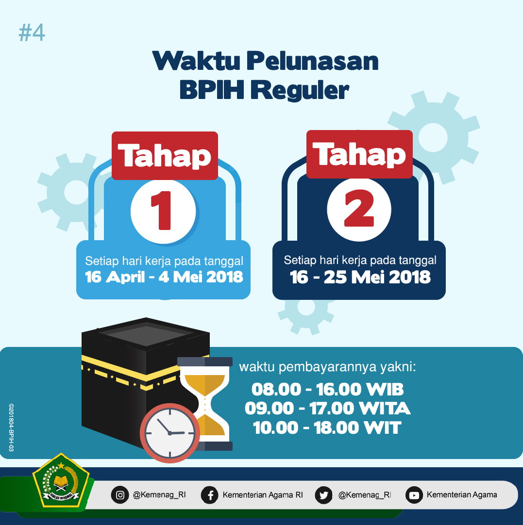 Waktu Pelunasan BPIH Regular - 20180423